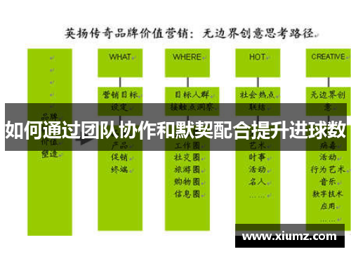 如何通过团队协作和默契配合提升进球数