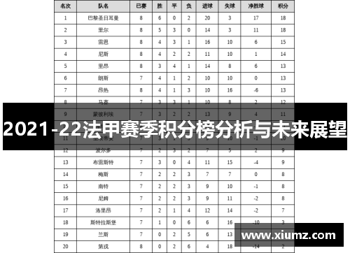 2021-22法甲赛季积分榜分析与未来展望