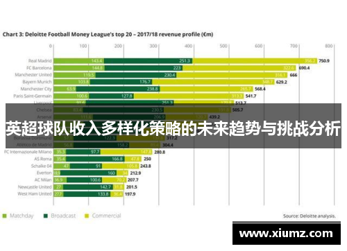 英超球队收入多样化策略的未来趋势与挑战分析